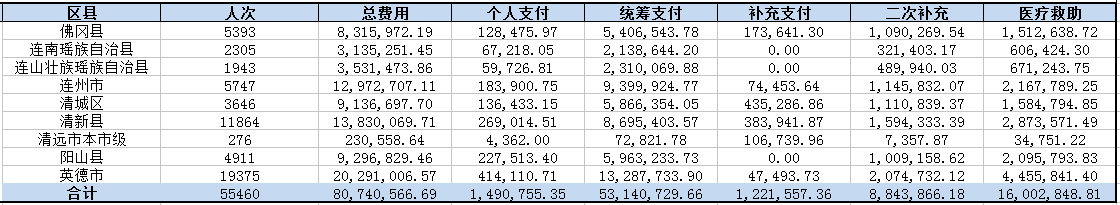 2019年12月清遠市醫療救助情況公示.png