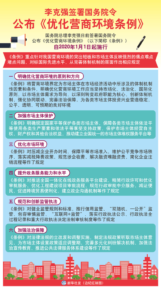 圖表：李克強簽署國務院令 公布《優化營商環境條例》.jpg