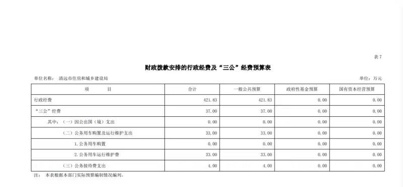 2022年清遠市住房和城鄉建設局財政撥款安排的行政經費及“三公”經費預算公開.jpg