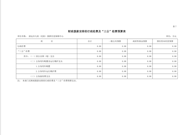2022年清遠市人防（民防）指揮信息保障中心財政撥款安排的行政經費及“三公”經費預算公開.png