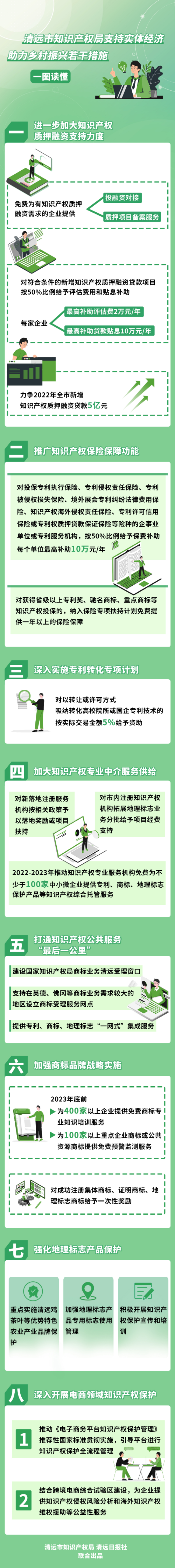 （一圖讀懂）清遠市知識產權局支持實體經濟助力鄉村振興若干措施.jpg