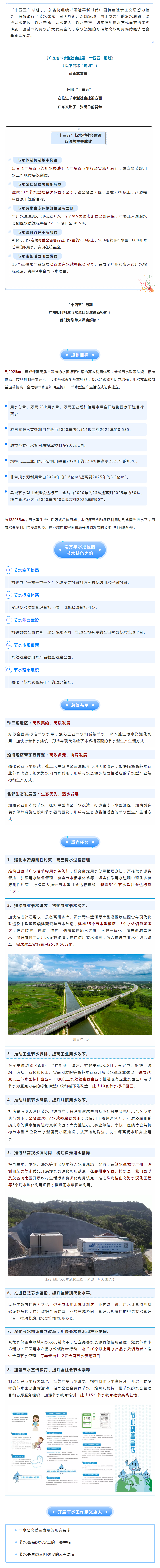 格局打開！“十四五”，廣東節(jié)水型社會(huì)這樣建.png