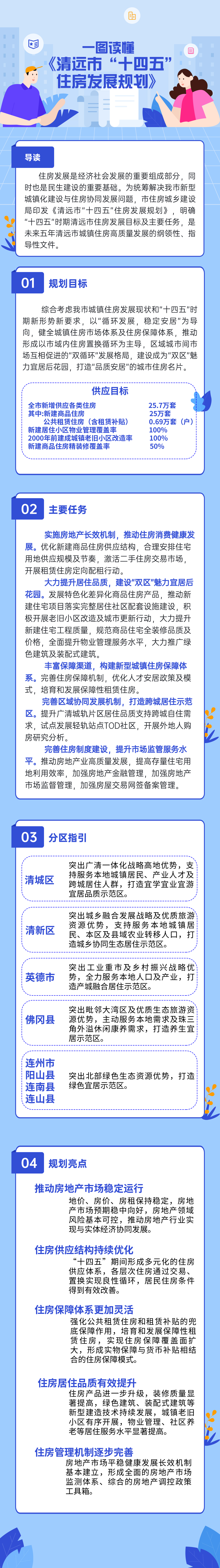 《清遠市“十四五”住房發展規劃》政策解讀.jpg