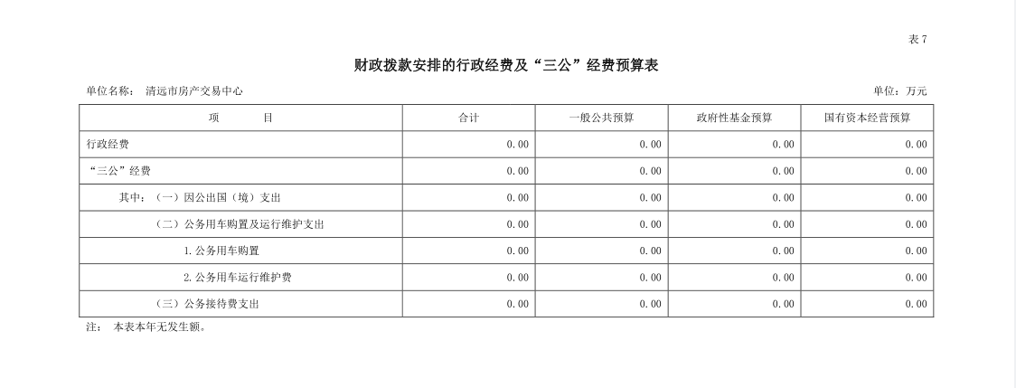 2023年清遠市房產交易中心財政撥款安排的行政經費及“三公”經費預算公開.png
