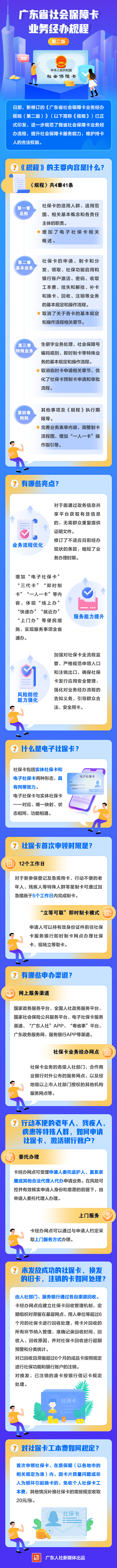 廣東省社保卡業務規程圖解.jpg