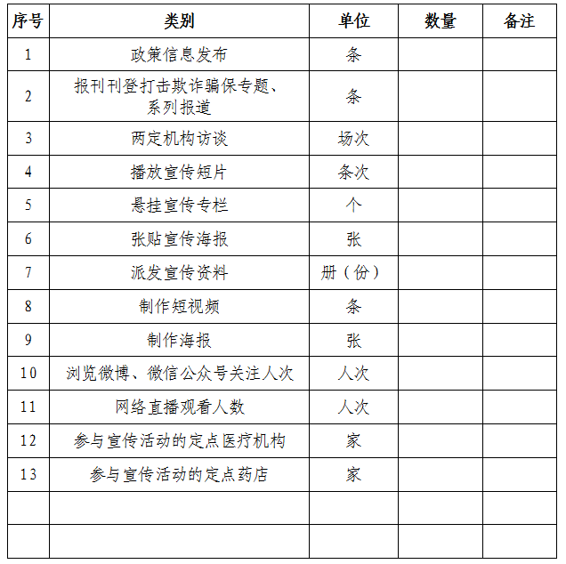 清遠市醫療保障局關于深入開展“打擊欺詐騙保 維護基金安全”集中宣傳月活動的通知.png
