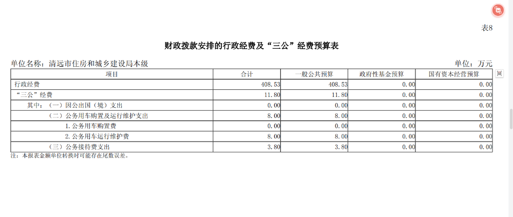 2024年清遠市住房和城鄉(xiāng)建設局本級財政撥款安排的行政經費及“三公”經費預算公開.png