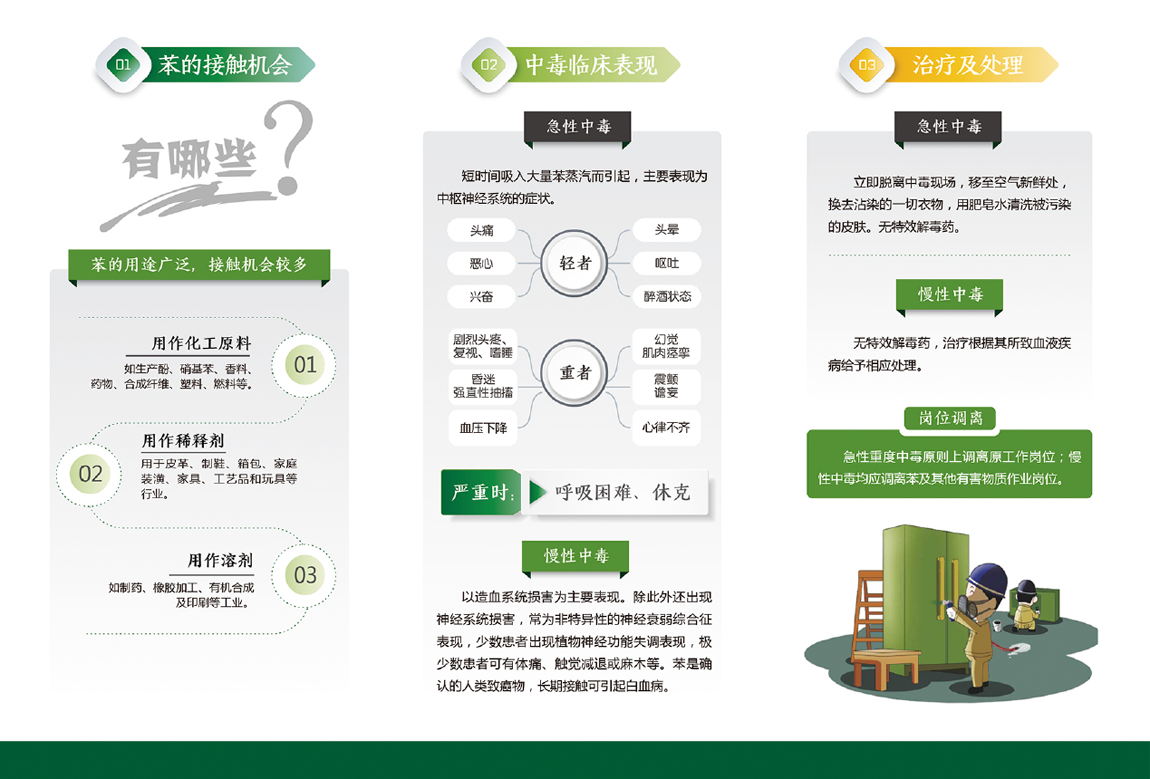 2020年《職業病防治法》宣傳周-苯中毒的防治-a.png