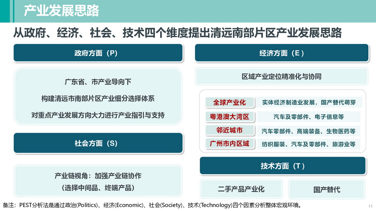清遠南部片區高質量發展規劃（公示方案）-011_調整大小.jpg