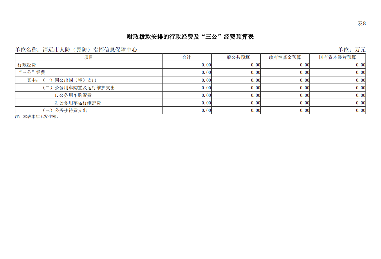 清遠市人防（民防）指揮信息保障中心2025年財政撥款安排的行政經費及“三公”經費預算公開.png