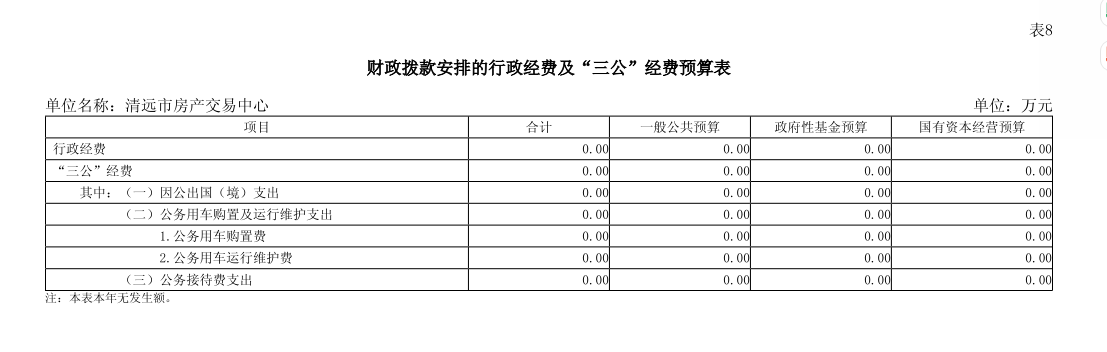 2025年清遠市房產交易中心部門預算財政撥款安排的行政經費及“三公”經費預算.png