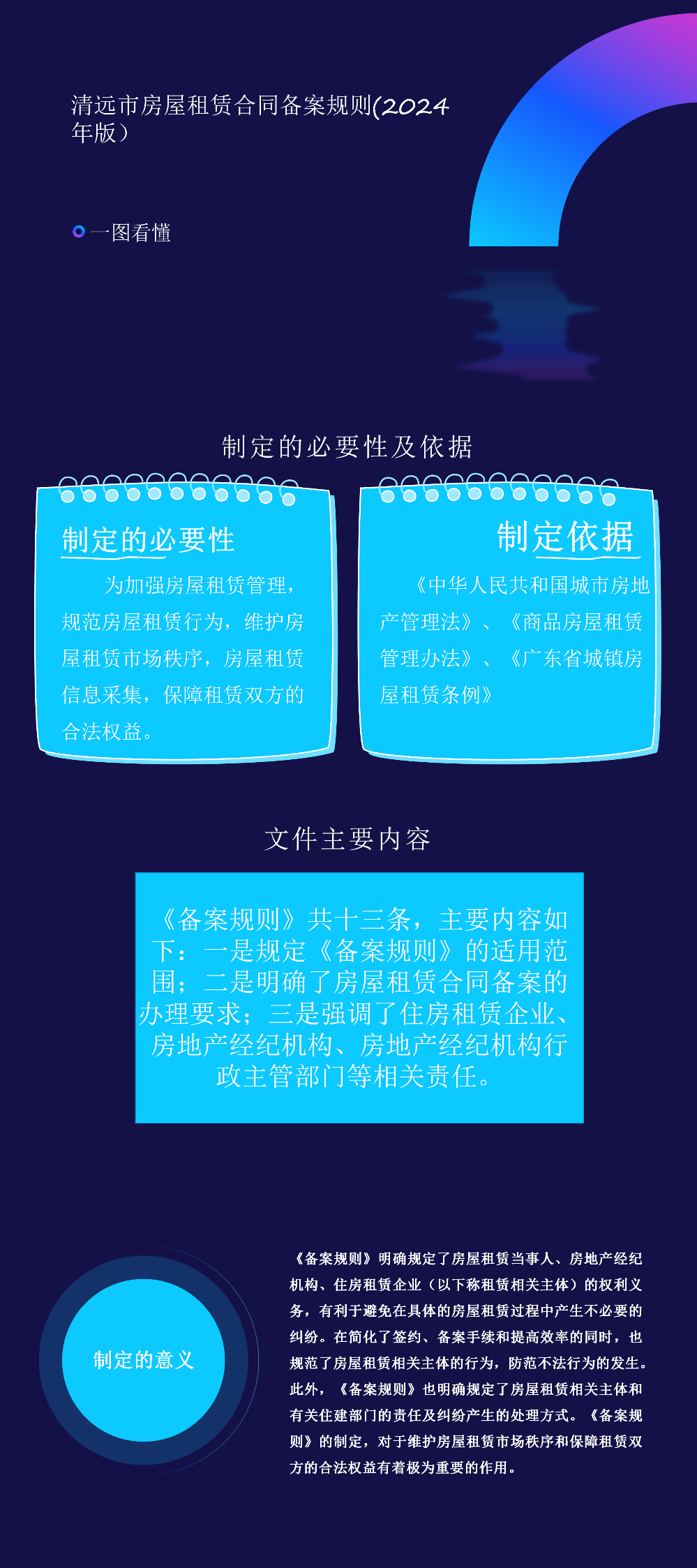 清遠市房屋租賃合同備案規則2024年版.png