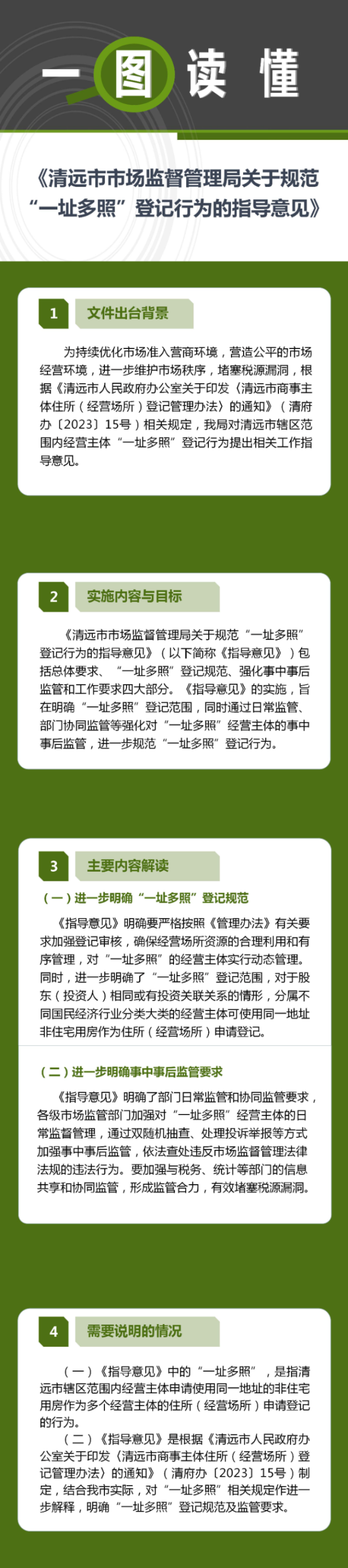 一圖讀懂《清遠市市場監督管理局關于規范“一址多照”登記行為的指導意見》.jpg
